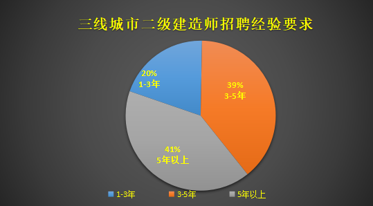 建筑智能化待遇(建筑智能化工资待遇)