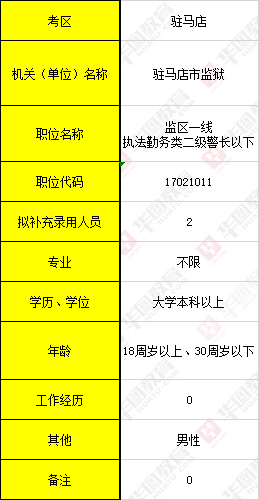 河南省监狱系统公务员待遇(河南省监狱系统公务员待遇怎么样)