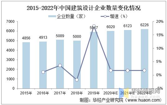 地产设计师待遇(地产行业设计师)