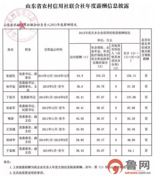 农村信用社工人工资待遇怎么样(农村信用社工作待遇)