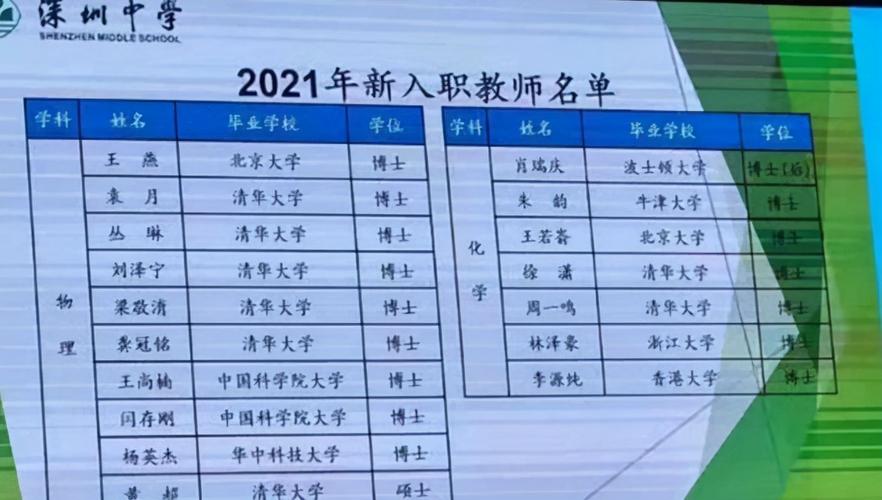 当英语大学老师工资待遇怎么样(大学英语老师一般什么学历)