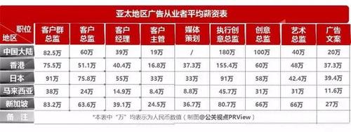 上市公司部门经理价格待遇(上市公司部门总监年薪多少)
