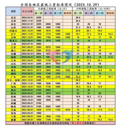 甘肃省村医待遇怎么样(甘肃村医工资发放标准2020)