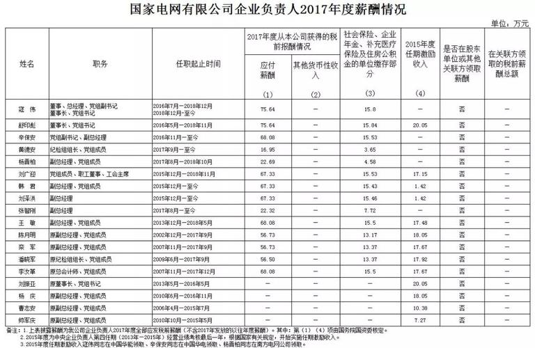 南宁国家电网待遇怎么样(南宁国家电网待遇怎么样啊)