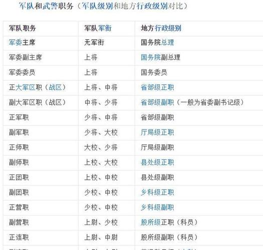 空军上尉工资待遇(空军上尉军衔是什么级别工资待遇)
