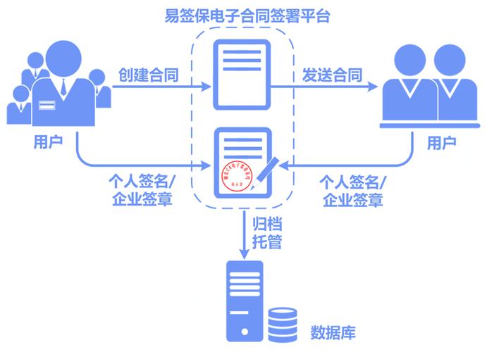 广东数字证书认证中心有限公司待遇(广东数字证书客服电话)