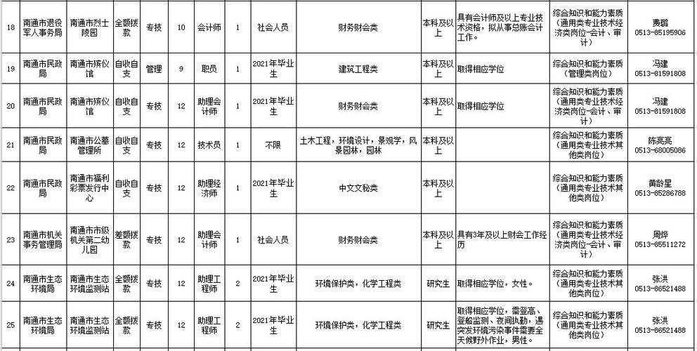 南通振华工资待遇(南通振华重工招聘)