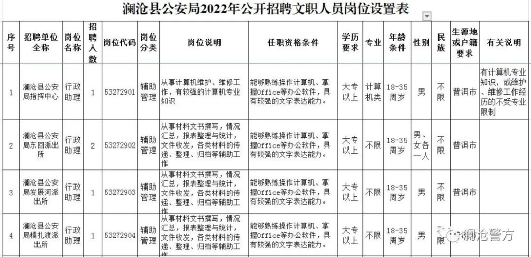 云南公安文职待遇(云南省公安文职)
