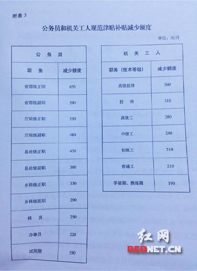 湖南省科技厅事业单位待遇(湖南省科技厅公务员)