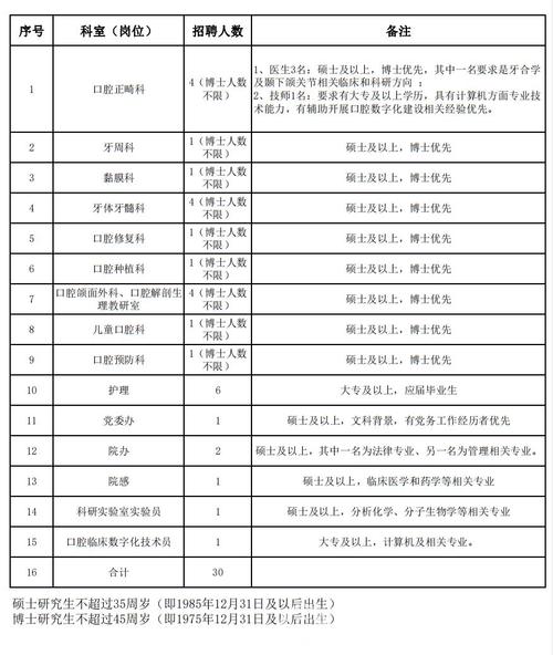 湖南省交科院待遇怎么样(湖南省交科院招聘)