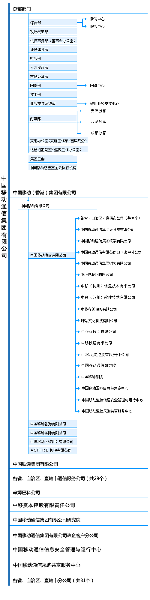 中国移动通信研究院待遇(中国移动通信研究院待遇怎么样)
