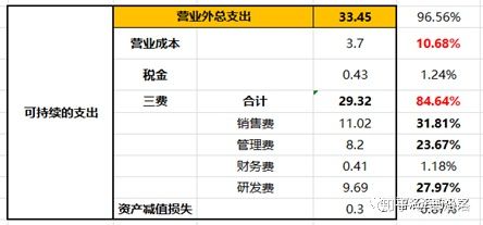 广联达研发待遇(广联达研发待遇知乎)