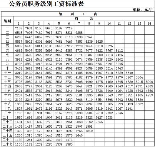 山西公务员工资待遇(山西公务员工资qzzn)