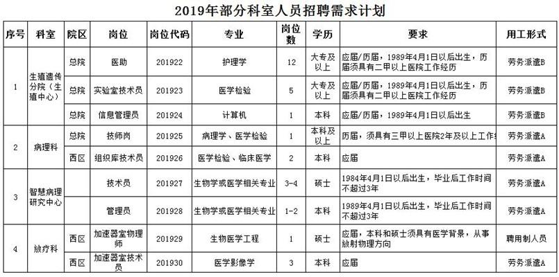 安徽省立医院待遇(安徽省立医院招聘2019)