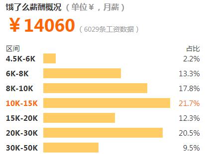 饿了吗员工工资待遇怎么样(饿了吗正式员工待遇)
