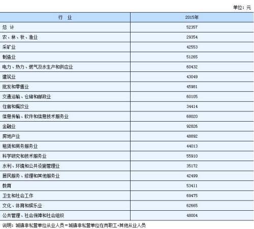 2015年电业局工资待遇的简单介绍