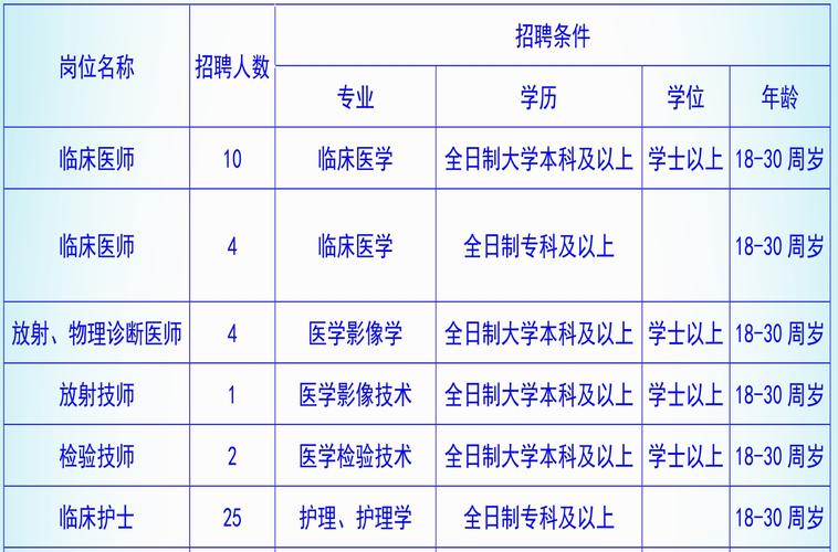 东阳市人民医院医生待遇(东阳市人民医院招聘春招)