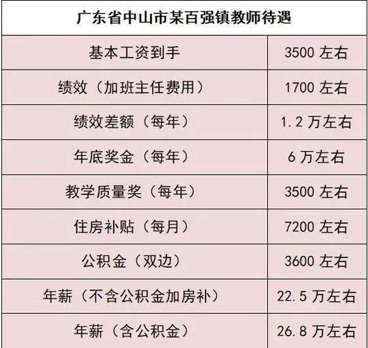 广东省技术能手待遇(广东省技术能手待遇标准)