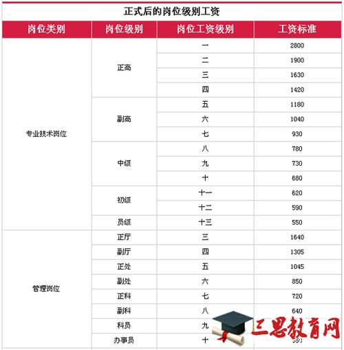 区事业单位工资待遇(事业单位工资待遇是有编制吗)