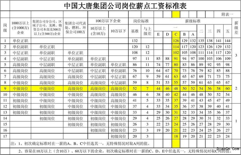 电厂有什么待遇(电厂工资高不高)