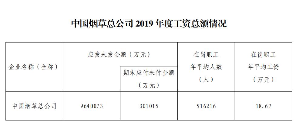 烟草局待遇收入(烟草局工资多少)