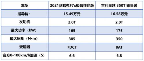 吉利汽车工资待遇7级(吉利员工工资待遇)