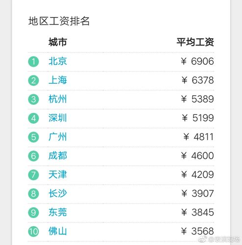 上海市政设计院工资待遇(上海市政设计院工资待遇)