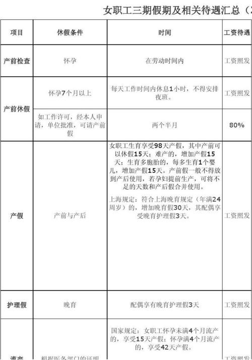 上海怀孕待遇(上海怀孕员工待遇)