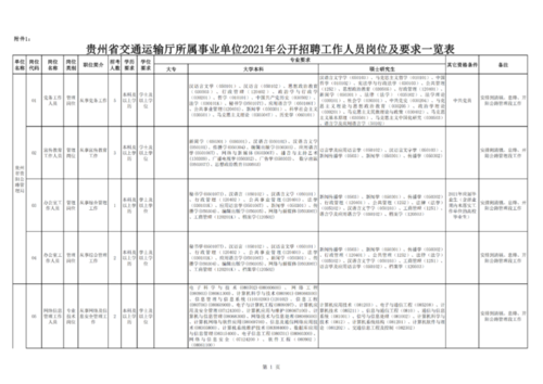 贵州交通运输厅待遇(贵州交通运输厅2020招聘工作方案公布)