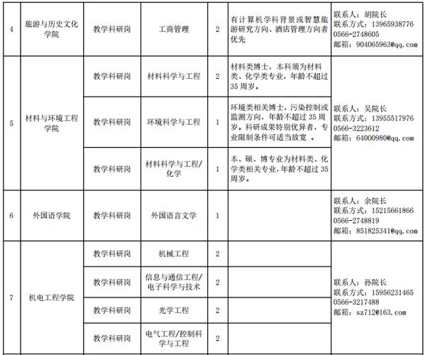池州学院教师待遇(池州学院人才招聘老师)