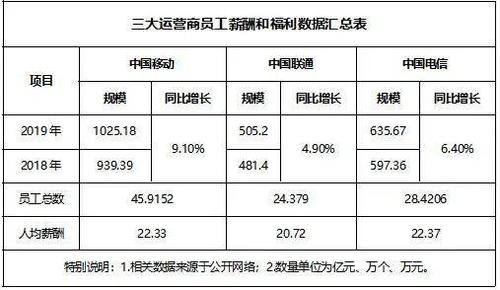 移动营业厅上班待遇怎么样(移动营业厅工资待遇怎么样)