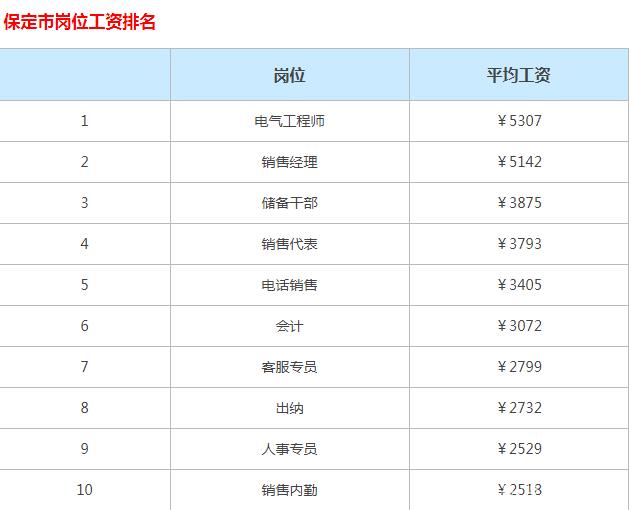 保定工资福利待遇好的单位(保定工资高的厂子有哪些)