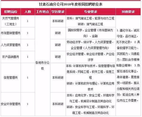 中化珠海待遇(珠海中石化招聘信息)