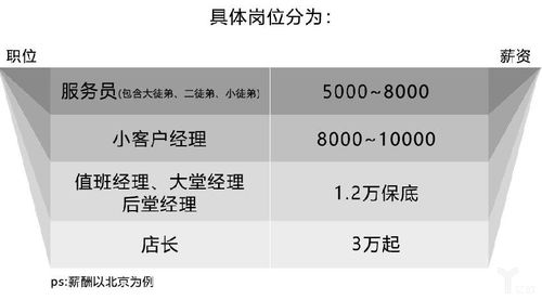 如何管理一家店的员工工资待遇(如何管理店内员工)