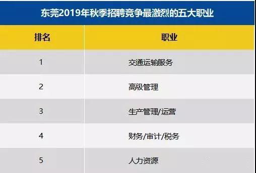 东莞待遇好的工作怎么样(东莞工资待遇排行前十的厂)