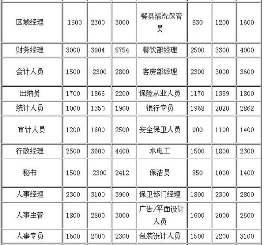 海南工资待遇(海南工资待遇高吗)