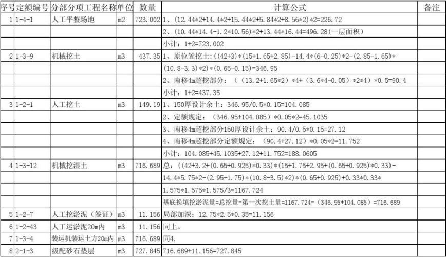 土建工程检测工资待遇(土建检测员)