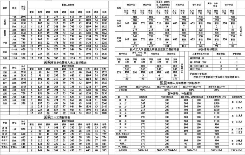 体检护士工资待遇(体检护士工资待遇标准)