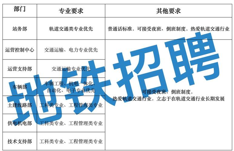 北京市地铁运营有限公司运营待遇(北京地铁运营公司官网招聘)
