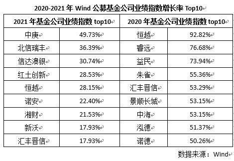 恒越基金待遇怎么样(恒越基金管理有限公司 公募基金)