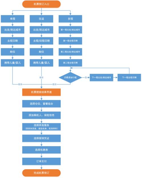 携程产品经理待遇(携程产品经理待遇好么)