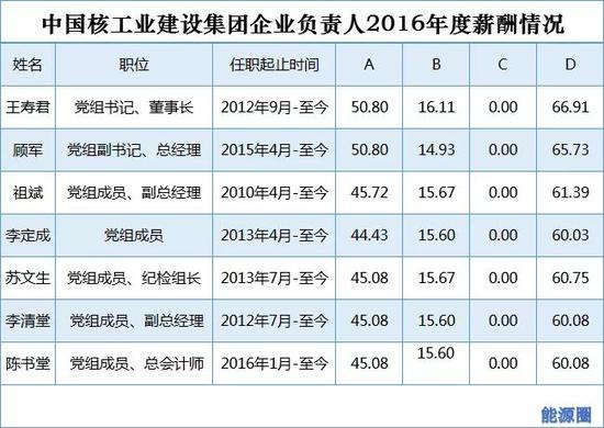广核集团待遇(广核集团工资)
