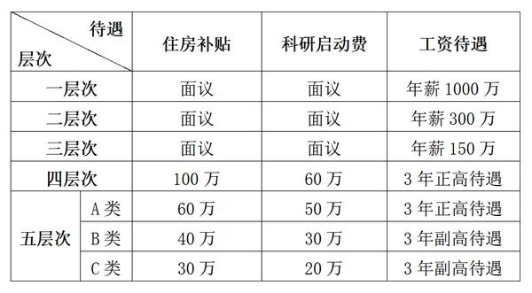 贵州省医待遇(贵州医生工资多少钱一个月)