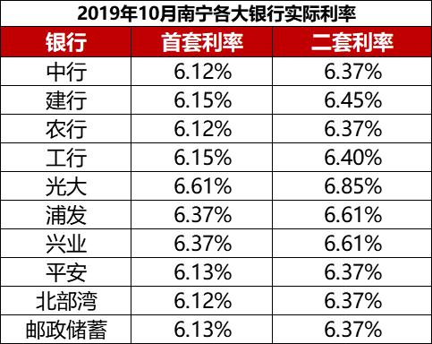 南宁信贷待遇如何(南宁信贷公司排名)