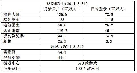 猎豹移动公司待遇(猎豹移动工资待遇)
