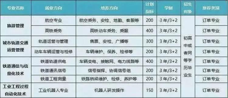 铁路技能人才的待遇(铁路技能工资怎么算的)