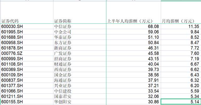 分析师券商待遇(证券分析师 薪酬)