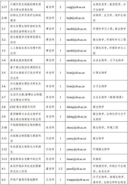 生物博士后待遇(生物学博士工资一月挣多少钱)