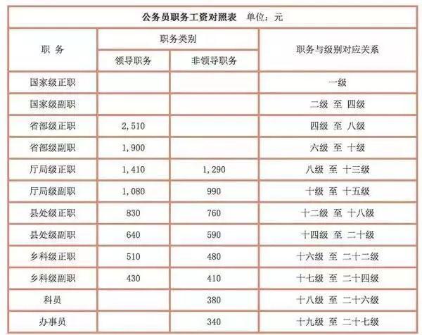 昆明自治县公务员待遇(昆明公务员待遇怎么样 2020)