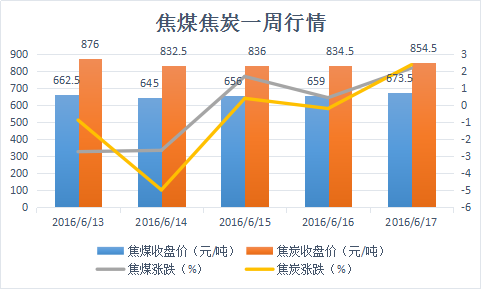万达期货待遇怎么样(郑州万达期货电话)